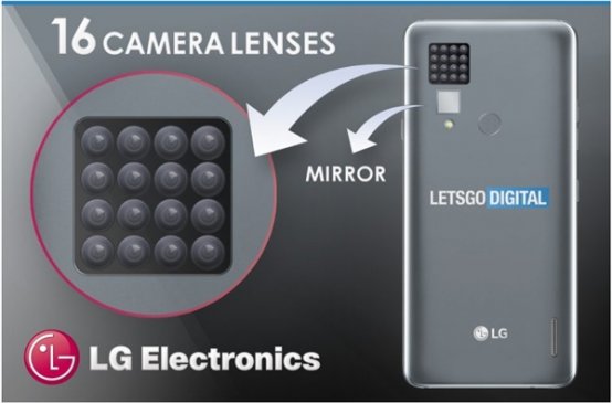 LG申请新专利：手机或将搭载16颗摄像头