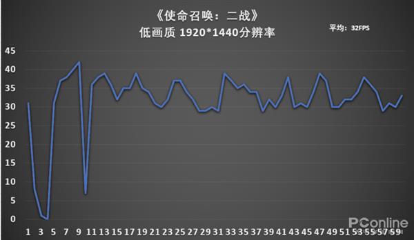 满血MX150才叫厚道 华为MateBook 13上手