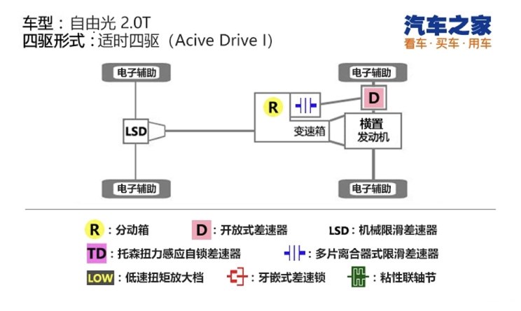 汽车之家