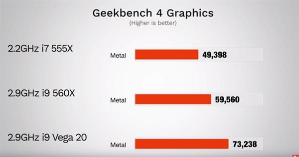 新款Macbook Pro显卡性能怎样？实测表现给力