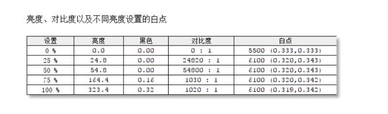 极致轻薄！联想YOGA S730笔记本评测：最新八代酷睿i7