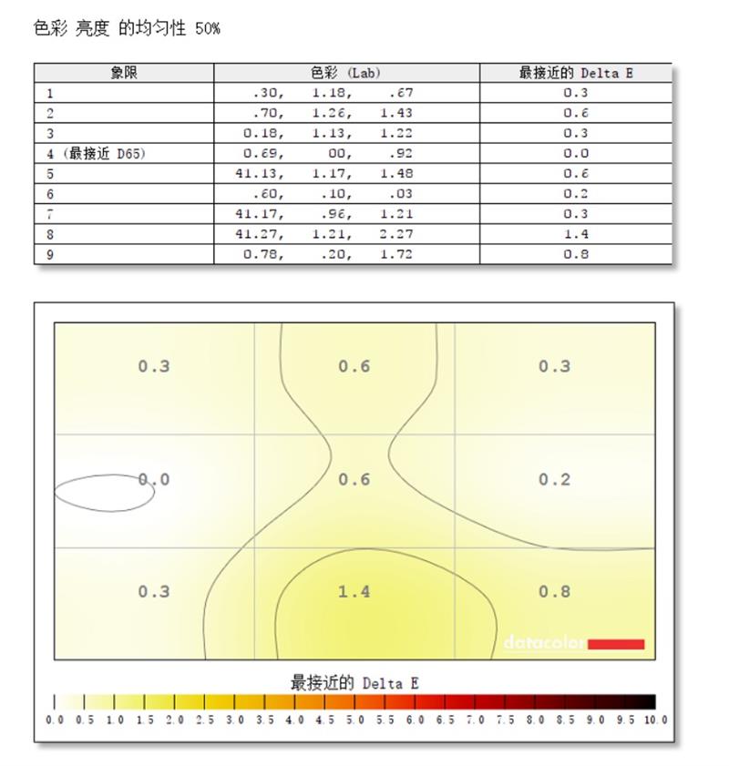 极致轻薄！联想YOGA S730笔记本评测：最新八代酷睿i7