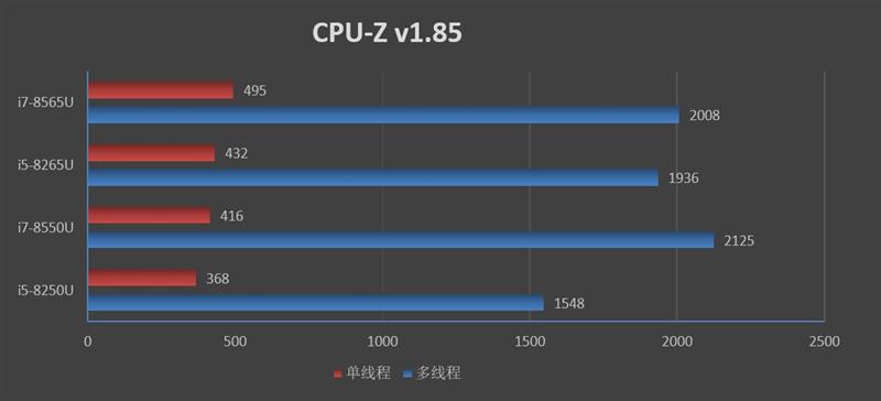 极致轻薄！联想YOGA S730笔记本评测：最新八代酷睿i7