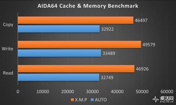 感受顶级小钢炮：ZADAK双层32GB内存配华硕ROG M11G主板