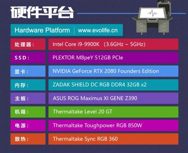 感受顶级小钢炮：ZADAK双层32GB内存配华硕ROG M11G主板