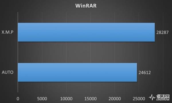 感受顶级小钢炮：ZADAK双层32GB内存配华硕ROG M11G主板