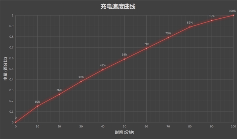 颜值就是正义！荣耀10青春版评测：外有炫光渐变 内有麒麟710