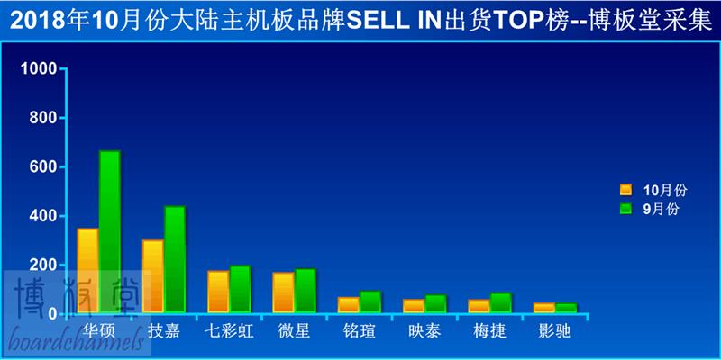 iGame DDR4 8G 3200内存评测：市售性价比最高的B-DIE内存