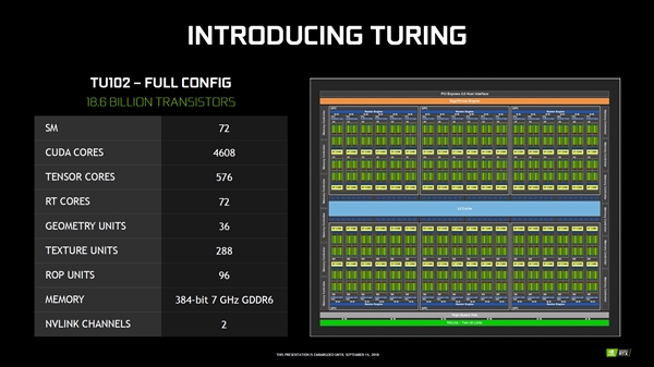 NVIDIA RTX Titan显卡首曝：真正满血图灵