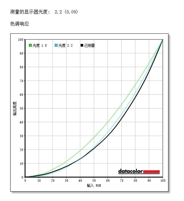 2K+144Hz+高色准 蚂蚁电竞ANT271QC上手：梦想中的电竞王者