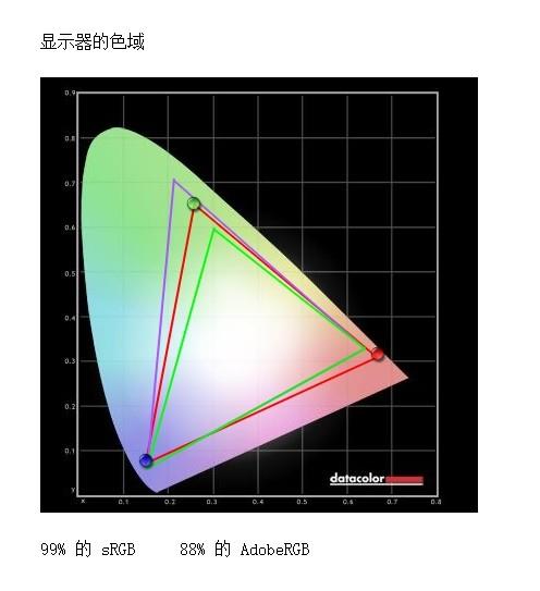 2K+144Hz+高色准 蚂蚁电竞ANT271QC上手：梦想中的电竞王者