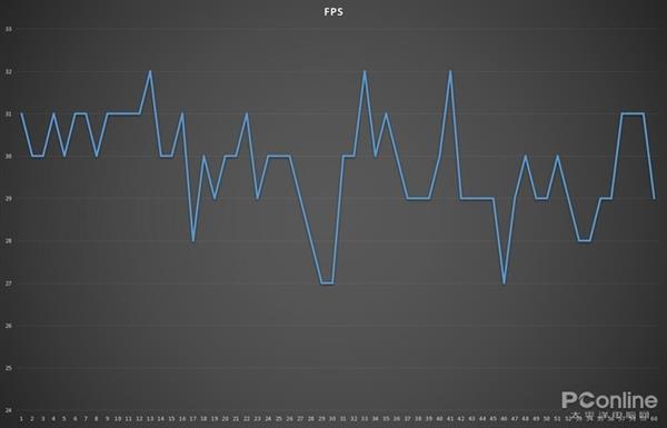 笔记本里塞火箭 NVIDIA MAX-Q显卡解析