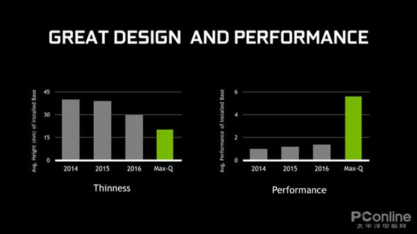 笔记本里塞火箭 NVIDIA MAX-Q显卡解析