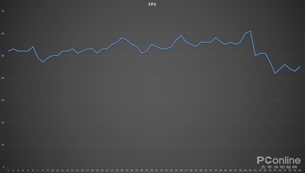 笔记本里塞火箭 NVIDIA MAX-Q显卡解析