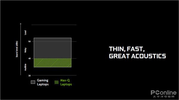 笔记本里塞火箭 NVIDIA MAX-Q显卡解析