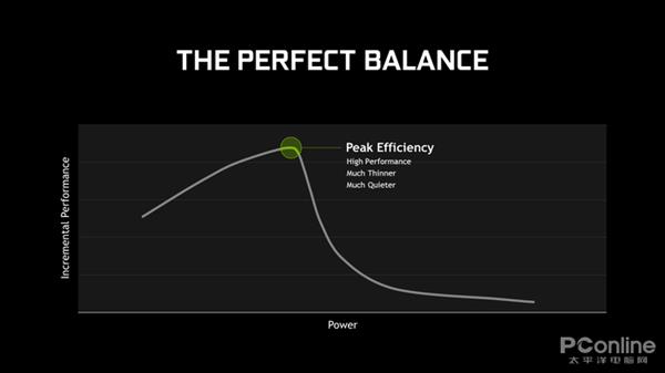 笔记本里塞火箭 NVIDIA MAX-Q显卡解析