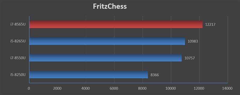 5799元的诱惑！灵越5488笔记本评测：处理器性能强大散热待加强