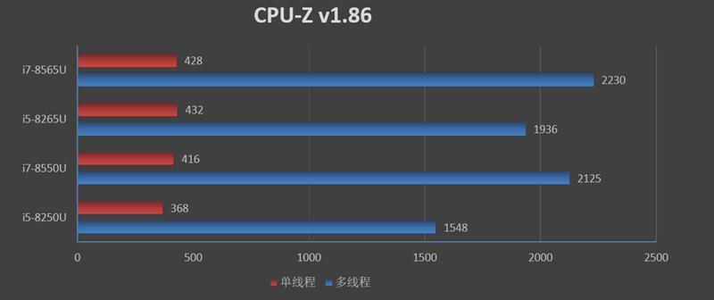 5799元的诱惑！灵越5488笔记本评测：处理器性能强大散热待加强