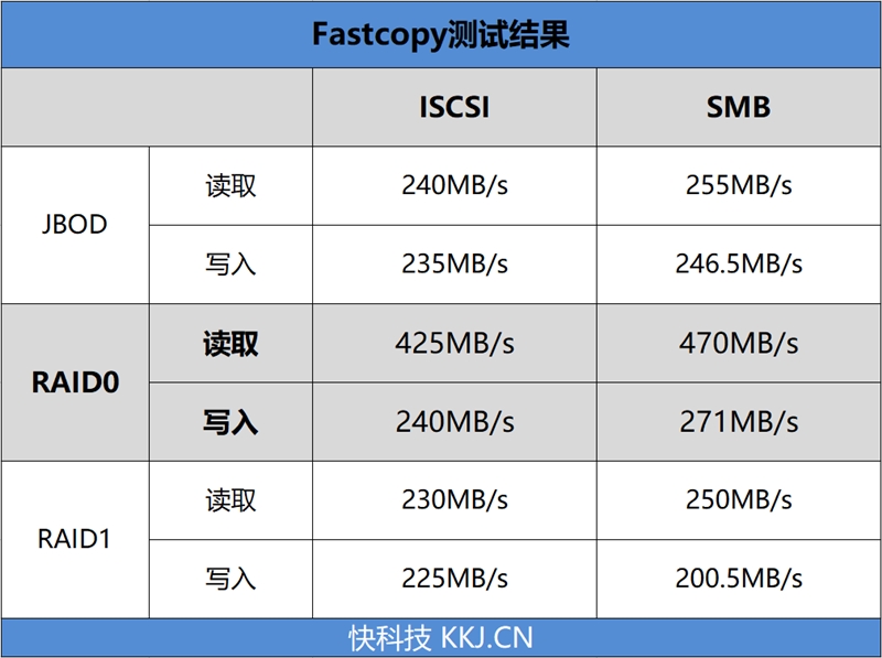 希捷酷狼14T氦气硬盘评测：NAS中的大胃王