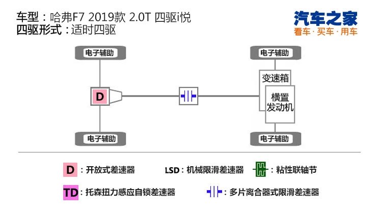 汽车之家