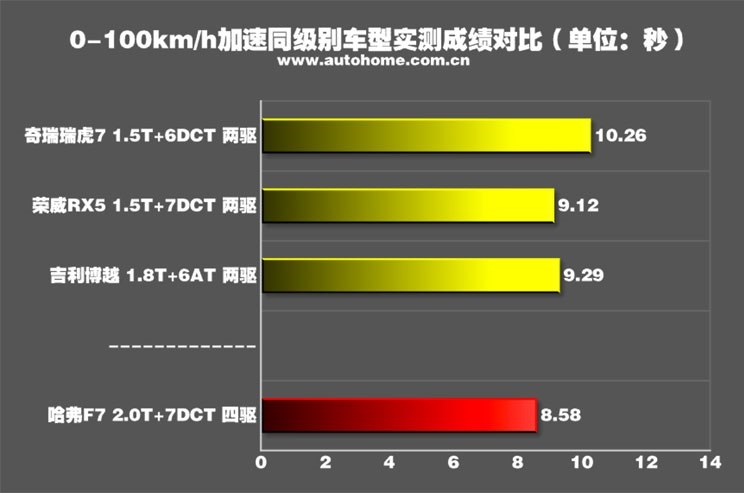 汽车之家