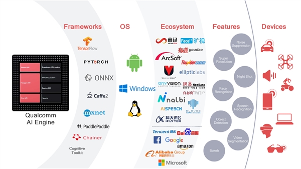 骁龙855技术全解析：性能全方位飞跃 AI自有一套
