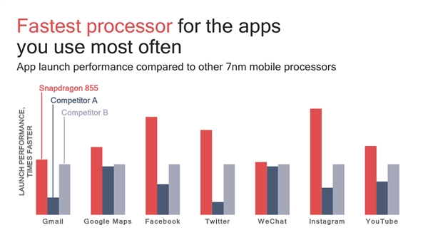 骁龙855技术全解析：性能全方位飞跃 AI自有一套