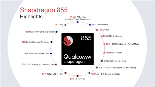 骁龙855技术全解析：性能全方位飞跃 AI自有一套