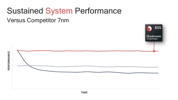 骁龙855技术全解析：性能全方位飞跃 AI自有一套