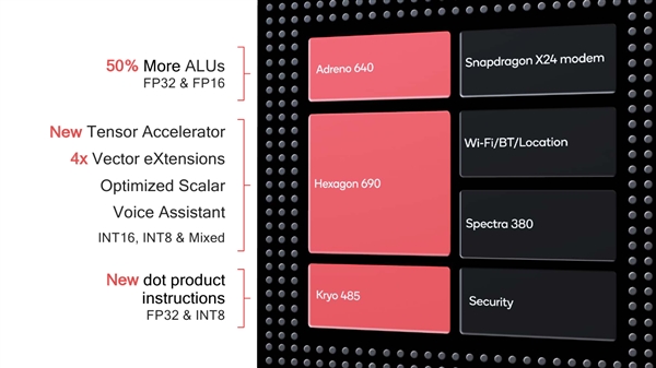 骁龙855技术全解析：性能全方位飞跃 AI自有一套