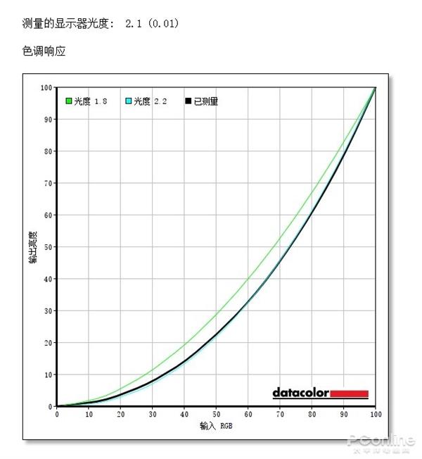 蚂蚁电竞ANT321FC显示器上手：32寸大屏还做到200Hz刷新率