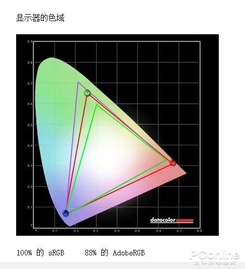 蚂蚁电竞ANT321FC显示器上手：32寸大屏还做到200Hz刷新率