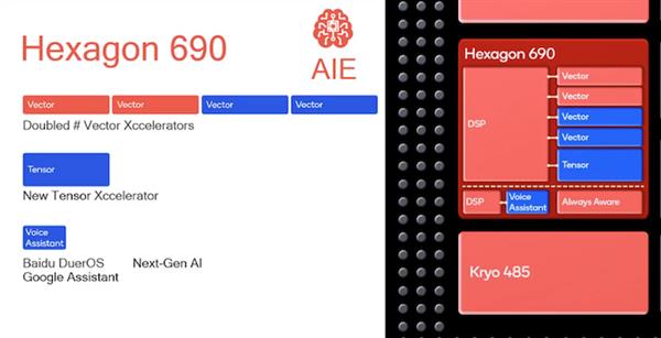 骁龙855全揭秘：拳打苹果A12 脚踢麒麟980