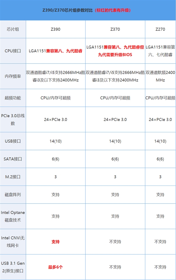 i9-9900K用中低端主板会变弱？两代主板实测