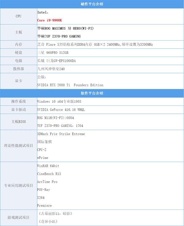 i9-9900K用中低端主板会变弱？两代主板实测