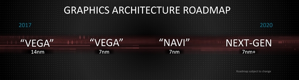 AMD 7nm Navi显卡曝光：高端对位RTX 2080、或明年夏季发布