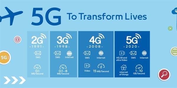 当所有人都在追捧5G 我们反倒应该保持冷静