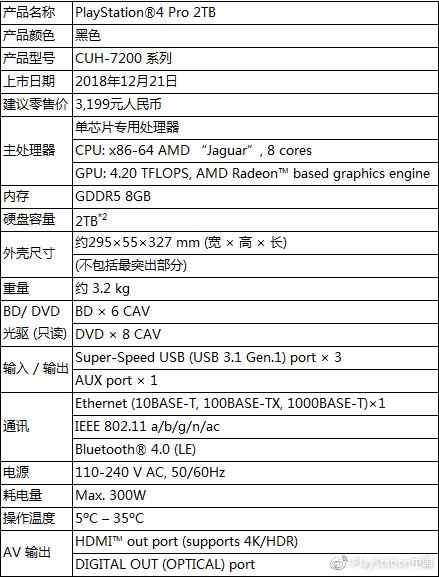 <a href='https://www.sony.com.cn/' target='_blank'><u>索尼</u></a>宣布推出国行PS4 Pro 2TB主机：3199元