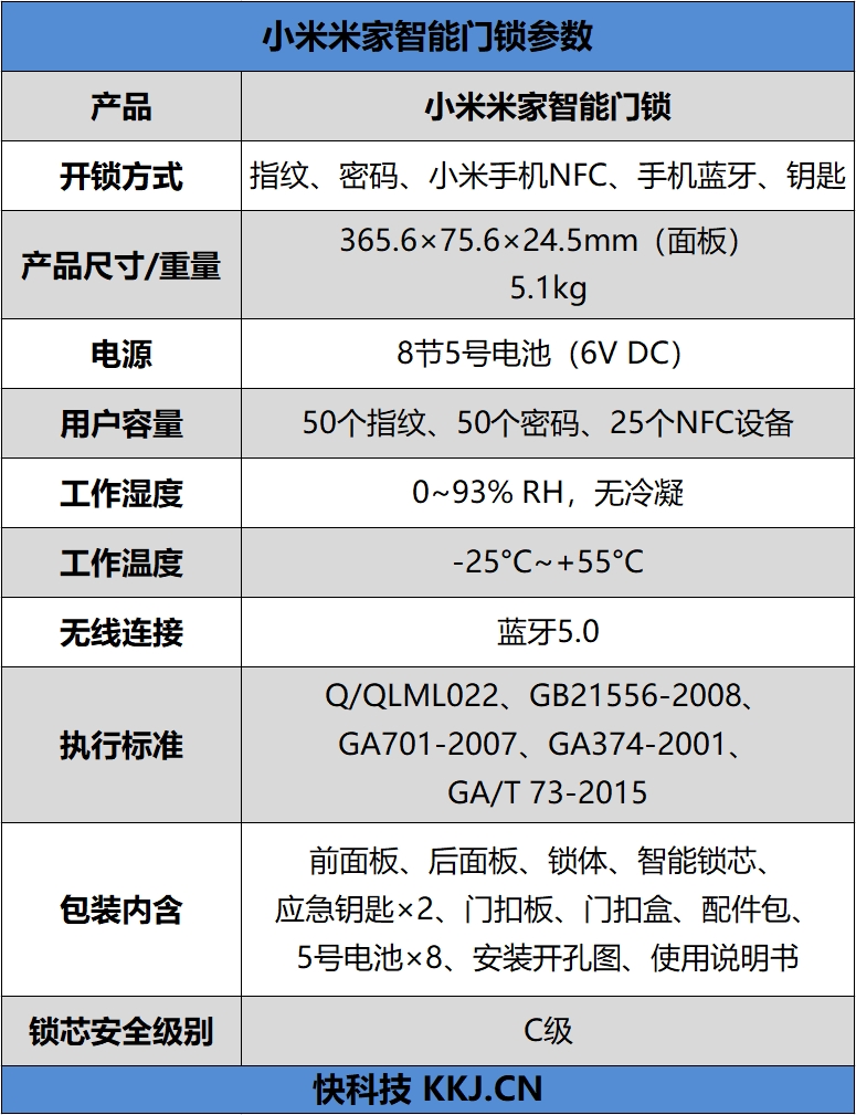 999元击穿行业底价 小米米家智能门锁评测：年轻人的第一把智能锁