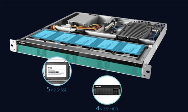 威联通发布首款1U混合NAS：AMD锐龙、最多九块硬盘