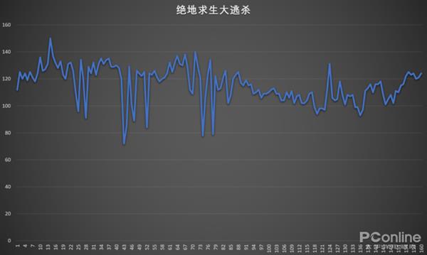 RTX2080与GTX1080实测对比:极致性能与性价比如何选择