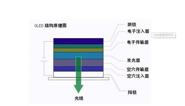 OLED那么好 苹果为何不放弃传统液晶屏？