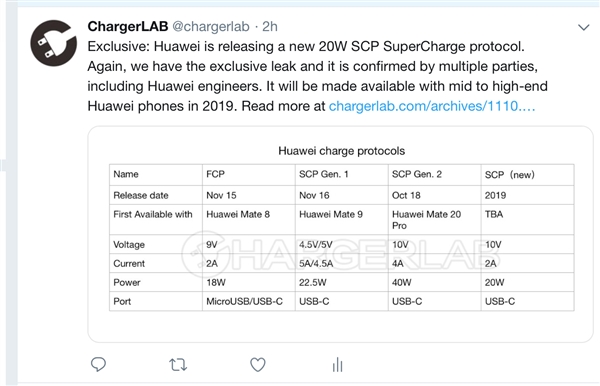 华为最新快充技术曝光：10V/2A 支持电荷泵