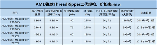 Intel九代酷睿X系列正式开卖：18核心17499元