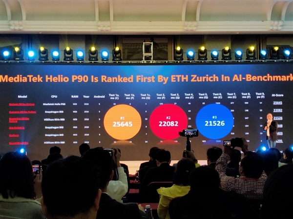 联发科Helio P90中国发布：AI跑分超骁龙855/麒麟980