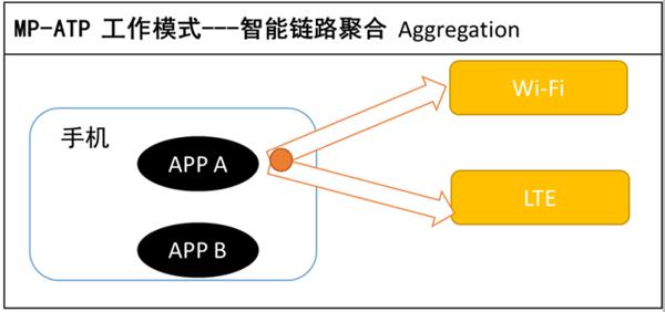 再秀肌肉 荣耀Link Turbo解析：手机上网新纪元