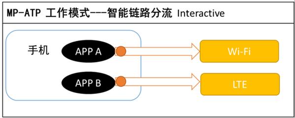 再秀肌肉 荣耀Link Turbo解析：手机上网新纪元