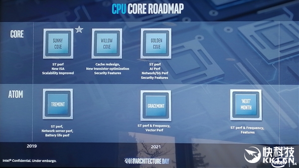 Intel一口气公布六代全新CPU架构！高能、低耗齐飞