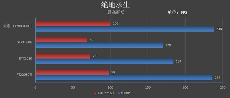 将堆料进行到底！索泰RTX2080Ti 玩家力量至尊PGF OC14评测