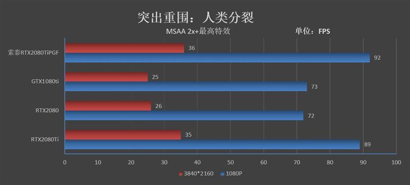 将堆料进行到底！索泰RTX2080Ti 玩家力量至尊PGF OC14评测